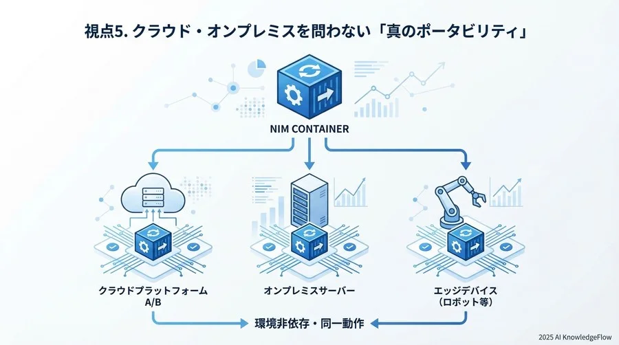 視点4. エンタープライズグレードのセキュリティとCVE管理 - Section Image 3