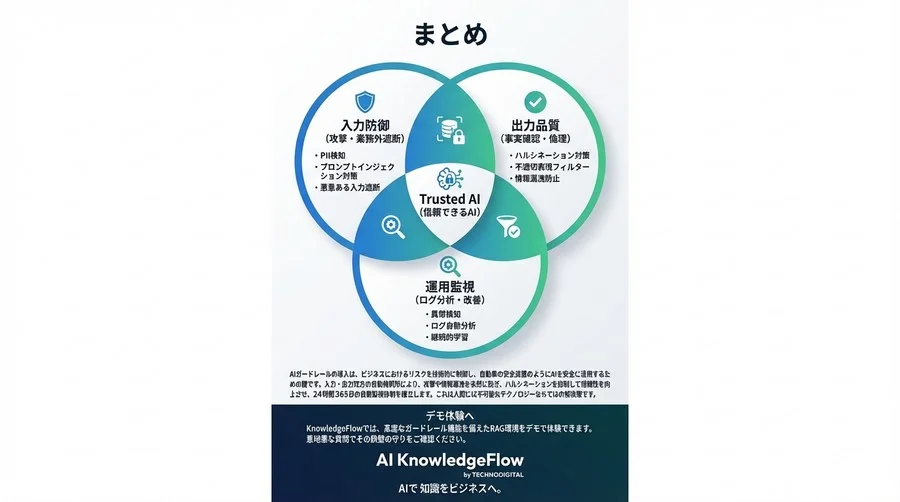 AIの暴走を未然に防ぐ「ガードレール」の仕組みとRAGセキュリティ自動化ガイド - Conclusion Image