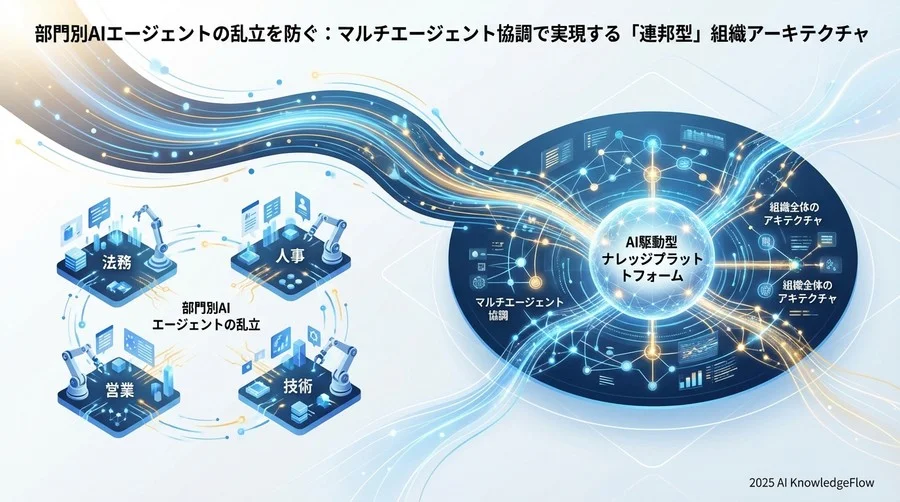 構造分析：なぜ法務・人事・営業のAIは「話が噛み合わない」のか - Section Image