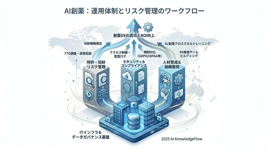 Step 3: ウェットラボとの連携によるDMTAサイクルの構築 - Section Image 3