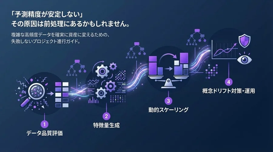高頻度データAI開発の死角をなくす：特徴量生成とスケーリングの確実なロードマップ