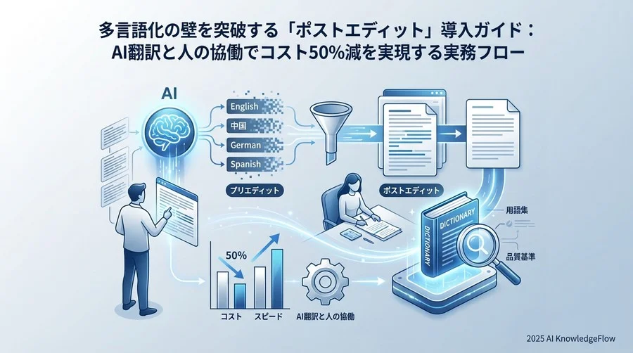 なぜ「AI翻訳＋人の手」が最強の選択肢なのか - Section Image