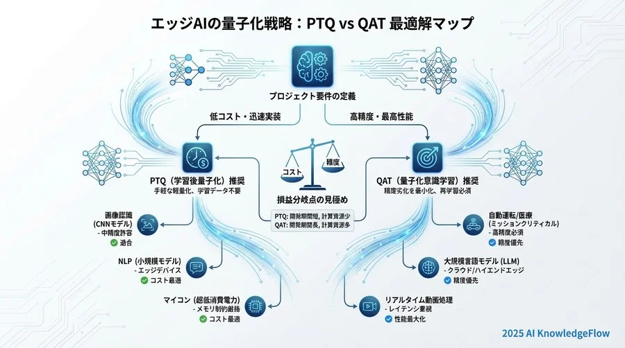 ケーススタディ別・最適解マップ：自社プロジェクトはどちらを選ぶべきか - Section Image 3