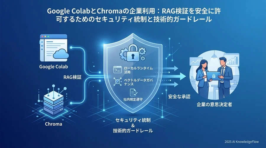 推奨される設定（データは残らない） - Section Image
