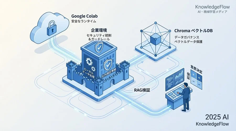 5. 監査対応：プロトタイプ環境の証跡管理とインシデント対応 - Section Image