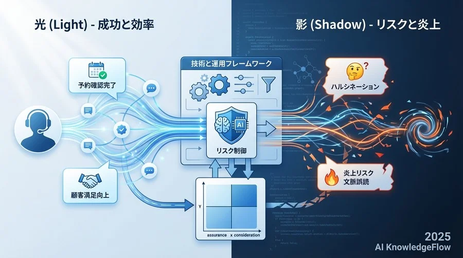 予約リマインドにおける3つの「致命的リスク」シナリオ - Section Image
