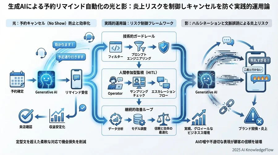 自社にとってのリスク許容度を測る評価フレームワーク - Section Image 3
