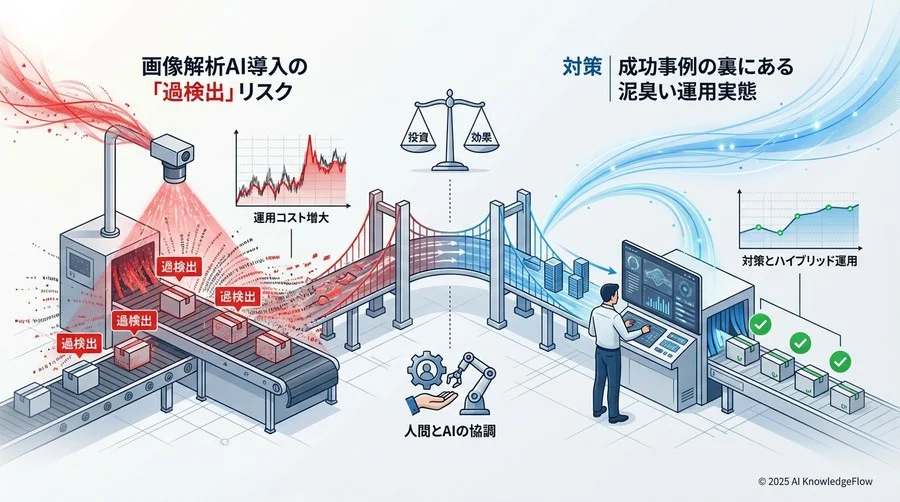 なぜ「魔法の杖」ではないのか？画像解析AI導入の現在地 - Section Image