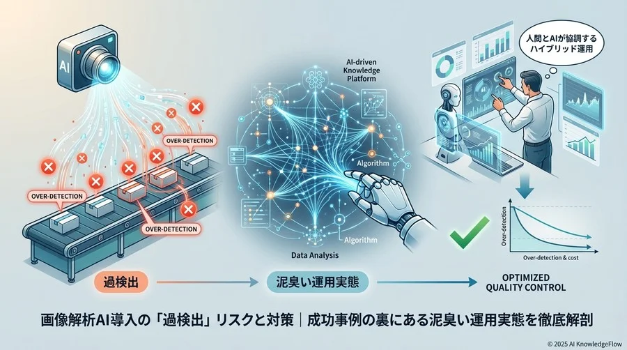【デメリット分析】導入企業が陥る「運用の落とし穴」 - Section Image