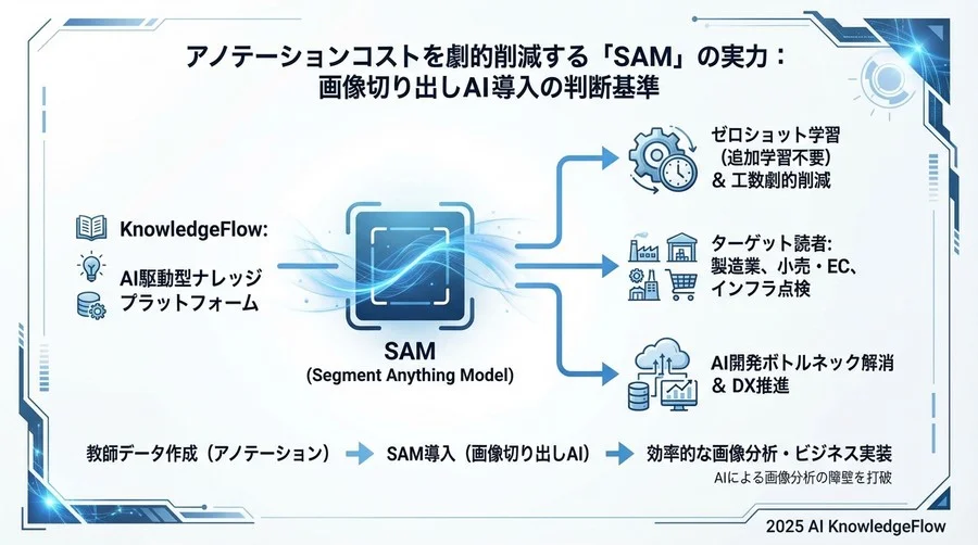 Q4: どのような業務・業界で活用されていますか？ - Section Image 3