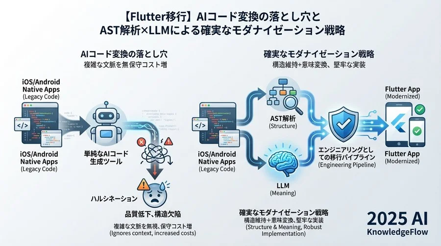 移行環境のセットアップと依存関係の整理 - Section Image