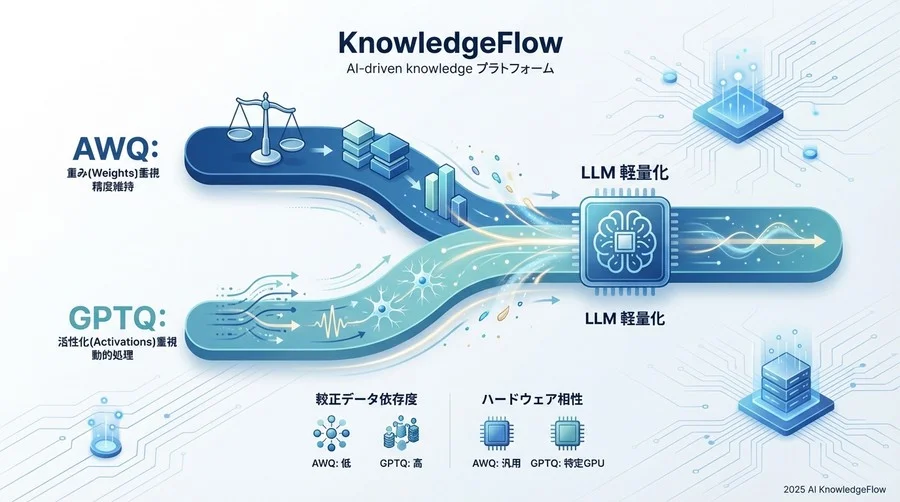 Tip 1: 「重み」か「信号」か。着眼点の違いで使い分ける - Section Image