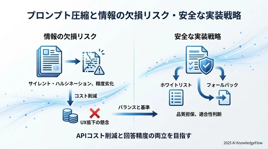 4. リスク許容度の評価と導入判断マトリクス - Section Image 3