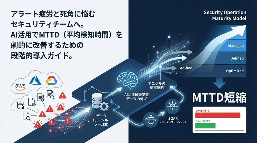 マルチクラウドの「死角」をAIで排除する：MTTD短縮に向けたセキュリティ運用成熟度モデルと実践ガイド