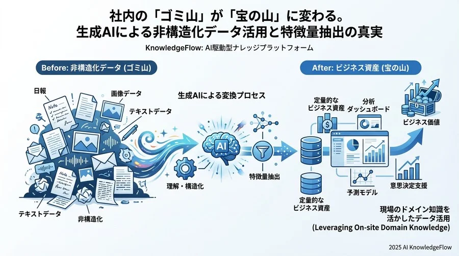 誤解③：「特徴量抽出はデータサイエンティストだけの専門領域だ」 - Section Image 3