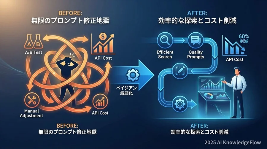 なぜ「ベイジアン最適化」だったのか：現場が納得した3つの理由 - Section Image