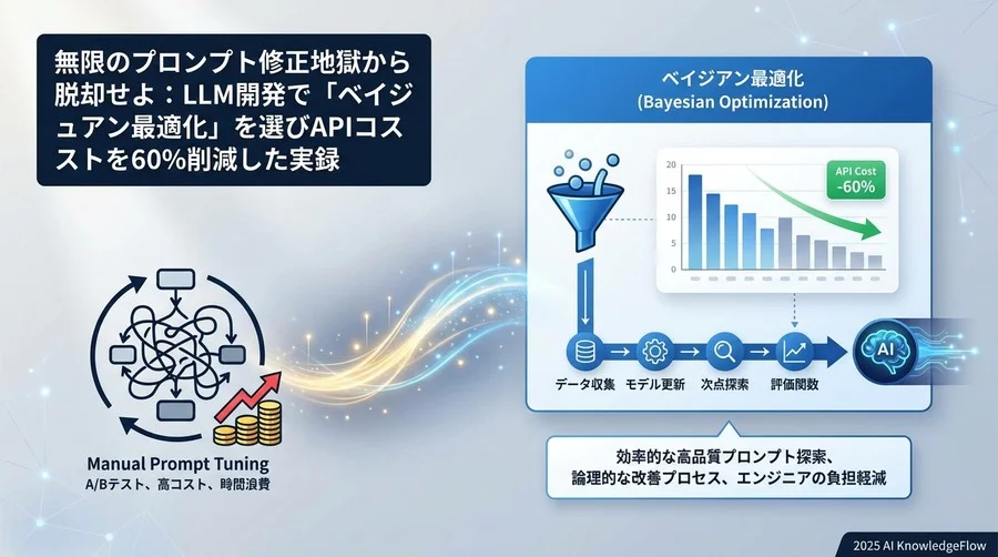 導入プロセス："評価関数"という最大の壁をどう越えたか - Section Image