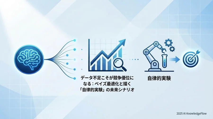 パラダイムシフトの要因：AI開発現場で起きている構造変化 - Section Image