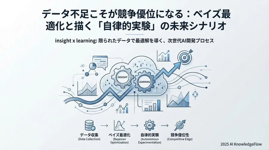 中期的展望（3-5年）：AutoMLとベイズ最適化の融合による「実験の自動化」 - Section Image