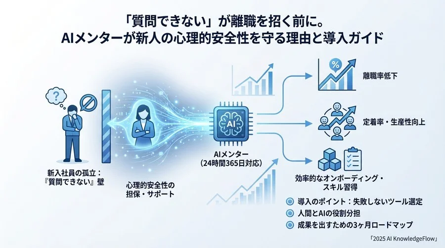 AIチャットボット vs 従来型FAQシステム：決定的な3つの違い - Section Image