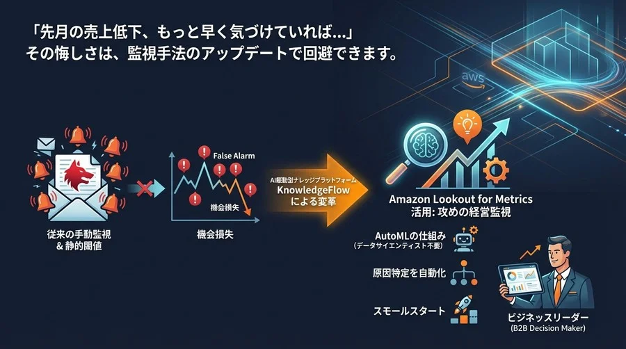 KPI異常検知の「オオカミ少年」問題を解決せよ。Amazon Lookout for Metricsで実現する攻めの経営監視