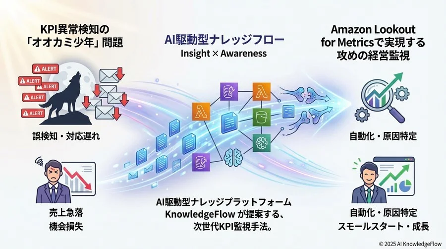 誤解③：「高精度のAI監視システムは、大企業だけの特権である」 - Section Image 3