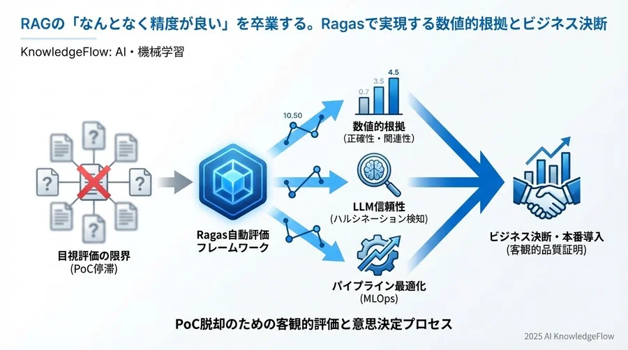 Q3: 「数値化」された信頼性は、ビジネスの意思決定をどう変えるか - Section Image 3