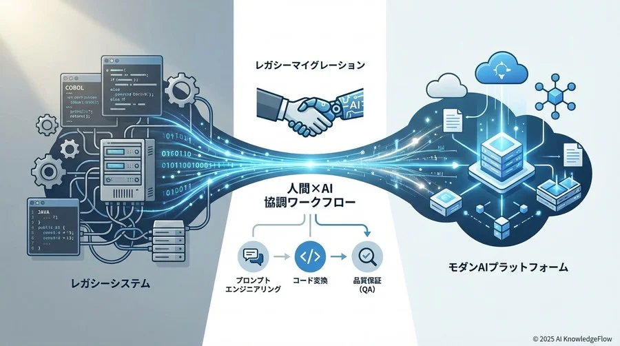 【準備フェーズ】移行対象の棚卸しとAI適合性評価 - Section Image