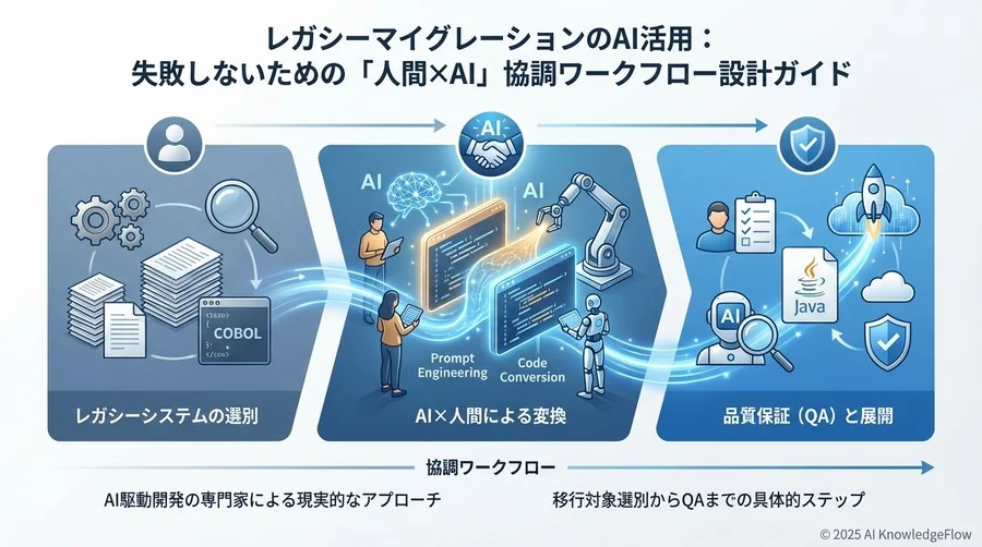 【実行フェーズ】AIコード変換パイプラインの構築手順 - Section Image