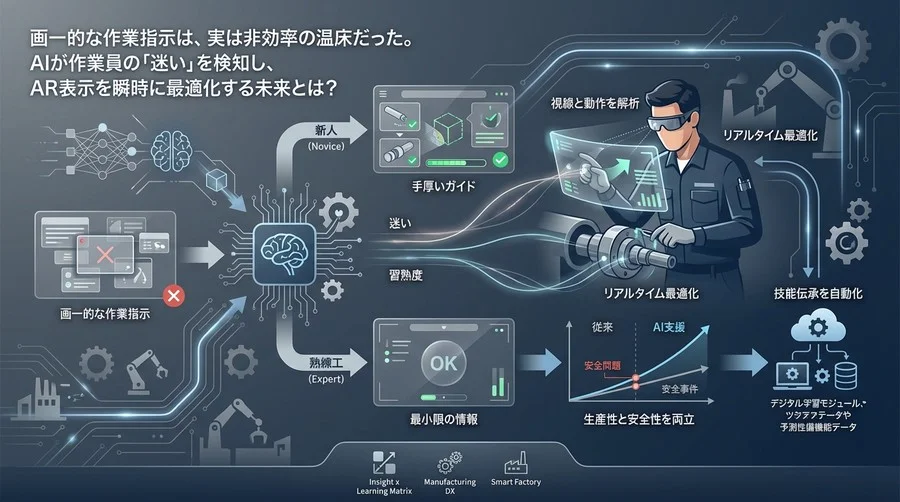 熟練工の「暗黙知」をAIで可視化せよ。作業員の迷いを検知しAR表示を最適化する「動的支援」の衝撃