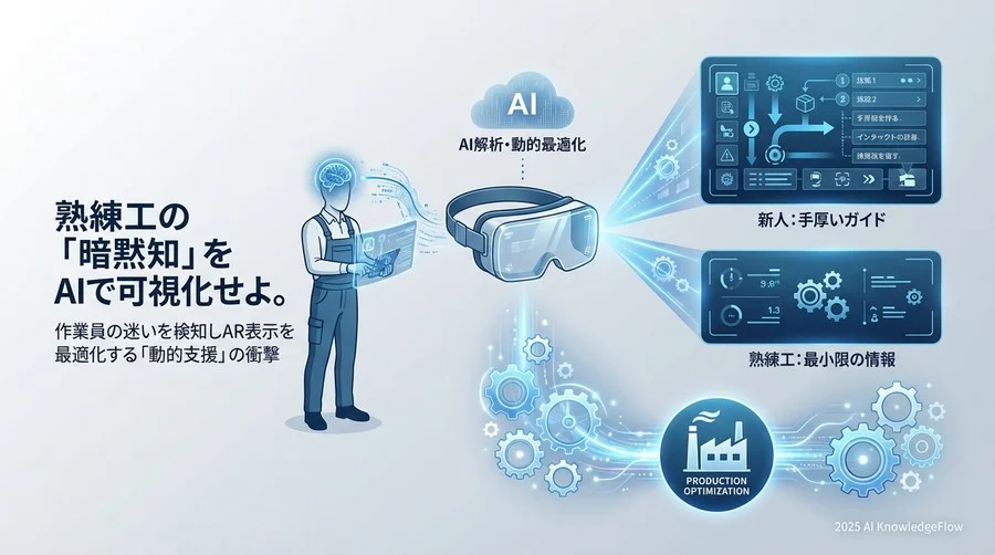 2030年の現場ビジョン：レベル別「動的最適化」のシナリオ - Section Image