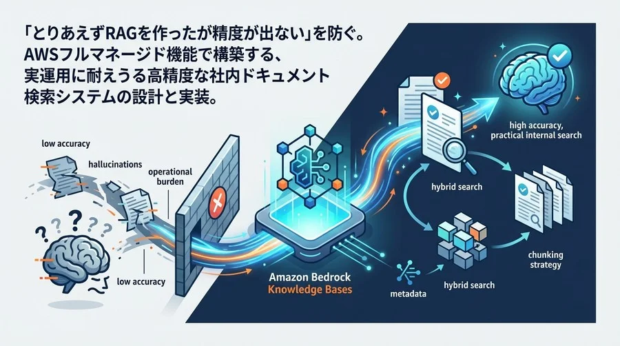 【AWS Bedrock】精度が出ないRAGからの脱却：Knowledge Basesで構築する実用的な社内検索システム