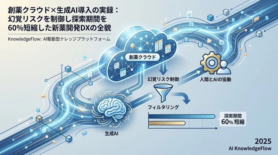 実装の現実：生成AIの「幻覚」をどう制御し、科学的妥当性を担保したか - Section Image