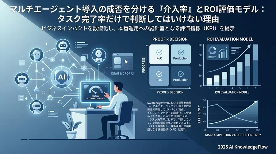 意思決定を支える3つの核心KPI：介入率、収束速度、トークン生産性 - Section Image