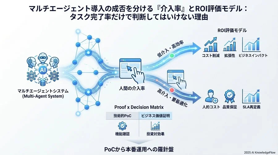 エージェント間連携の健全性スコアリング（Health Check） - Section Image 3