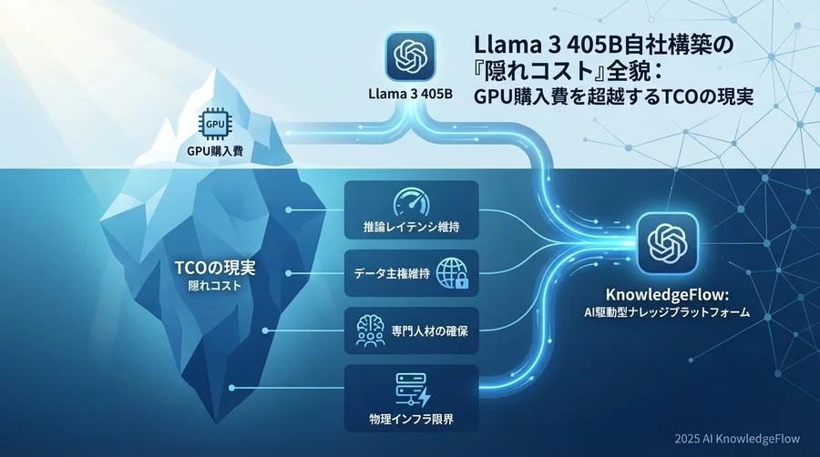 1. 推論レイテンシ維持のための「余剰リソース」コスト - Section Image