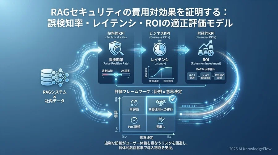 導入判断を左右する3つの核心指標（KPI）と合格ライン - Section Image