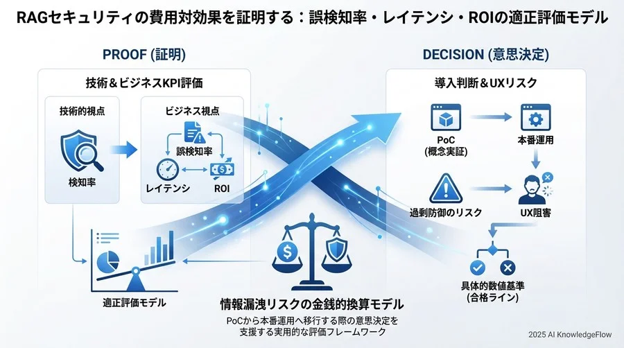 運用フェーズでの継続的なモニタリング指標 - Section Image 3