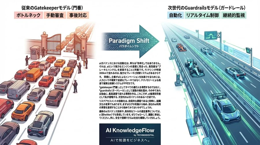 AIガバナンス自動化の実践：リスク審査を「門番」から「ガードレール」へ進化させる運用アーキテクチャ - Conclusion Image