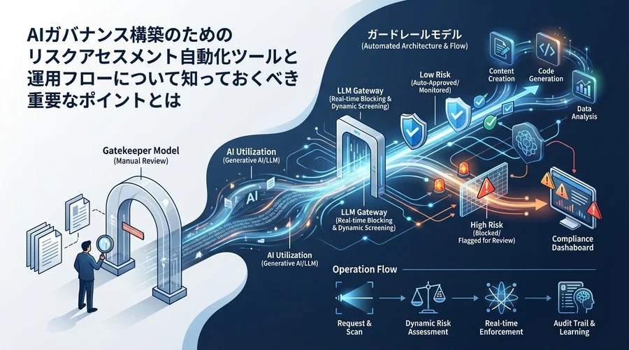 AIガバナンス自動化の実践：リスク審査を「門番」から「ガードレール」へ進化させる運用アーキテクチャ