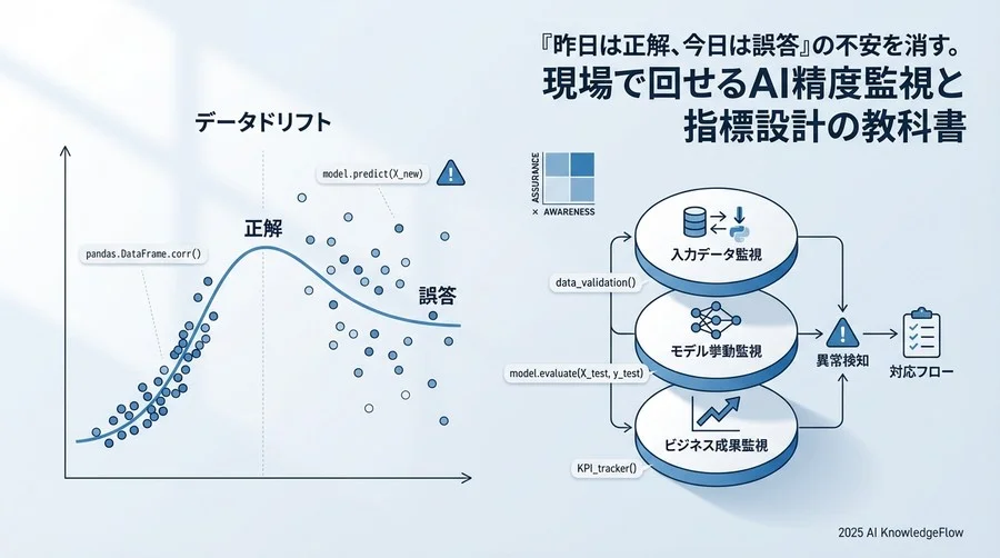 なぜ「完璧だったはずのAI」が嘘をつき始めるのか？ - Section Image