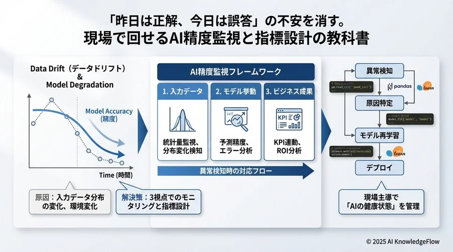 アラートが鳴った時の「安心対応フロー」の構築 - Section Image 3