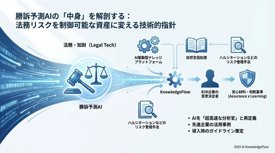 技術的透明性の確保：自然言語処理は判決文をどう読んでいるのか - Section Image
