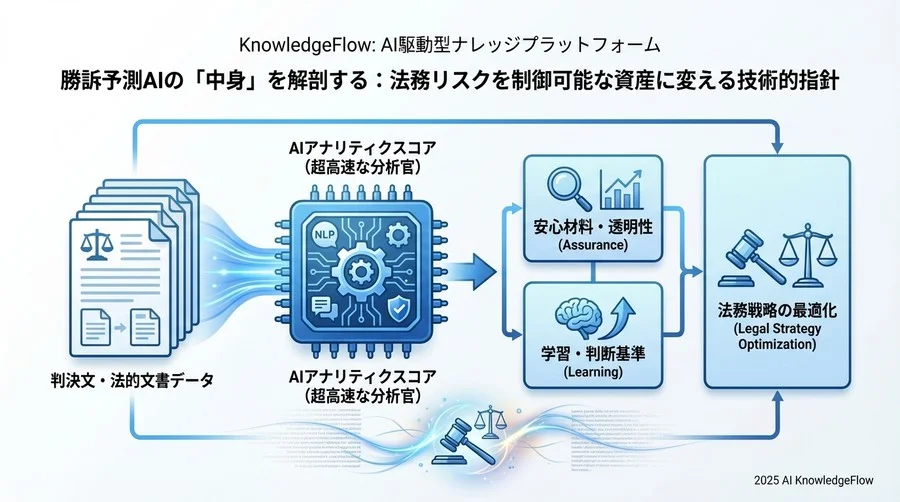 先進企業の活用実態と「守りのDX」 - Section Image 3