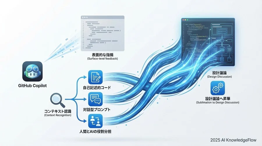 ベストプラクティス②：Copilot Chatを活用した「対話型レビュー」の型 - Section Image