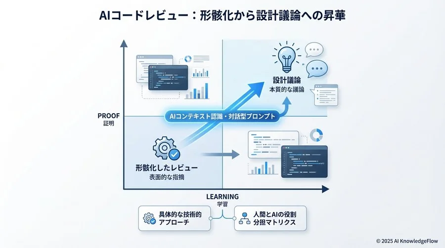ベストプラクティス②：Copilot Chatを活用した「対話型レビュー」の型 - Section Image 3