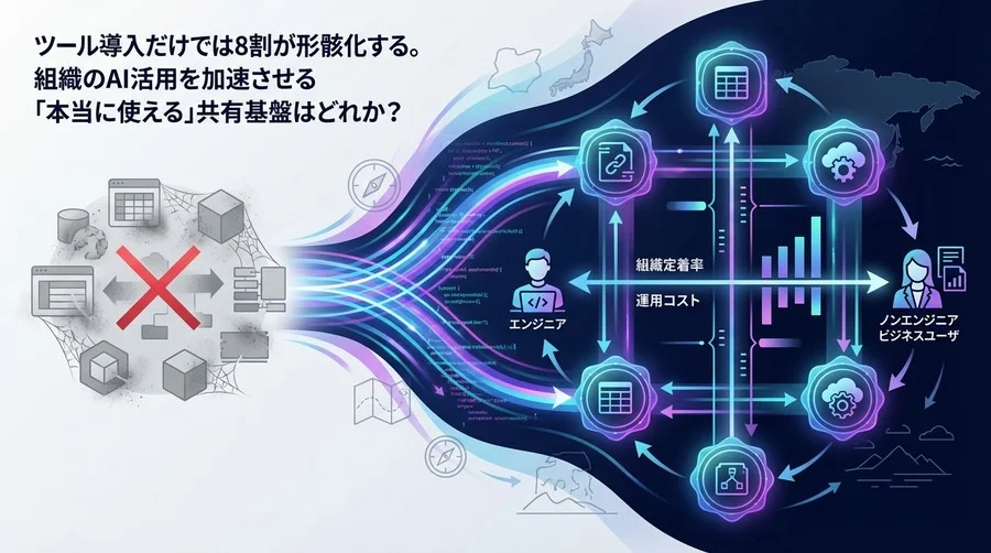 AIプロンプト管理ツールの「形骸化」を防ぐ組織別ベンチマーク＆運用ガイド