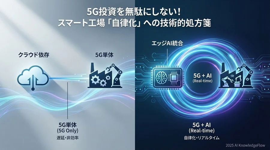 誤解①：「すべてのデータをクラウドAIに送れば最適化できる」 - Section Image