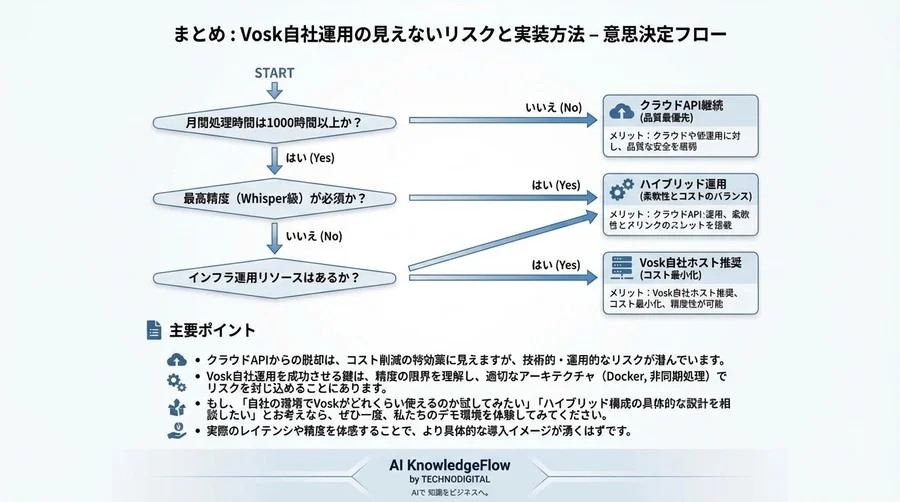 Vosk自社運用の見えないリスクと実装方法 - Conclusion Image