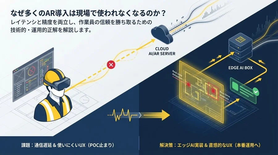 現場で「使えない」ARを卒業する。エッジAIによる設備図面不整合検知の実装戦略